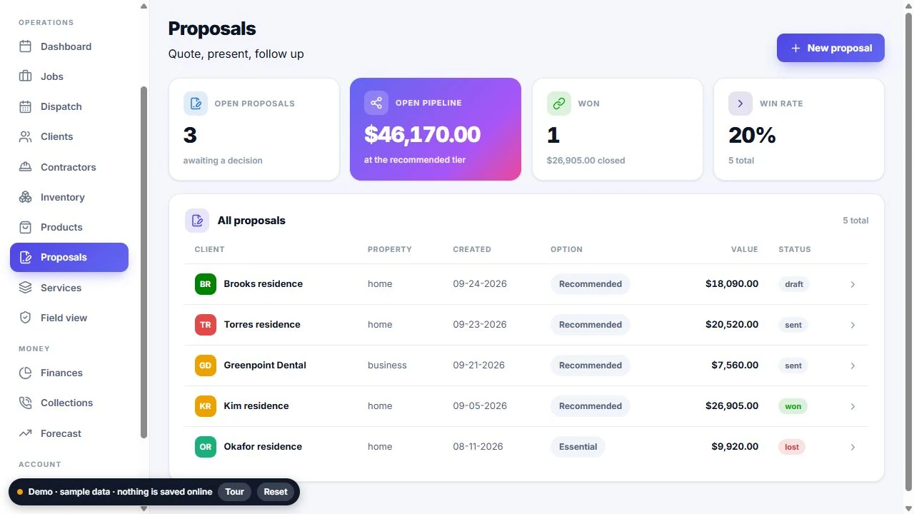 FieldFlow proposal tracking with fictional sample clients and quote statuses